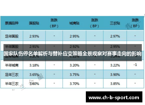 国家队伤停名单解析与替补应变策略全景观察对赛事走向的影响 国家队伤停名单解析与替补应变策略全景观察对赛事走向的影响