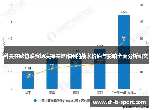科曼在欧协联赛场发挥关键作用的战术价值与影响全面分析研究 科曼在欧协联赛场发挥关键作用的战术价值与影响全面分析研究