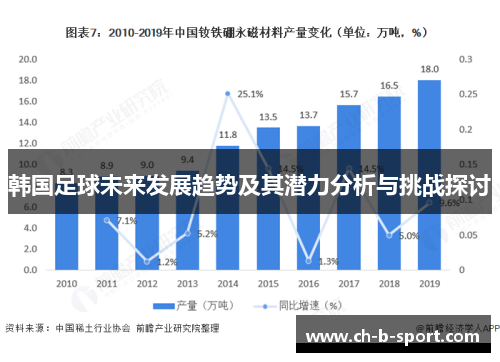 韩国足球未来发展趋势及其潜力分析与挑战探讨