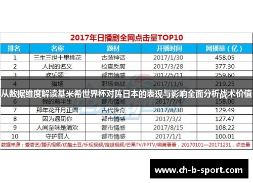 从数据维度解读基米希世界杯对阵日本的表现与影响全面分析战术价值 从数据维度解读基米希世界杯对阵日本的表现与影响全面分析战术价值