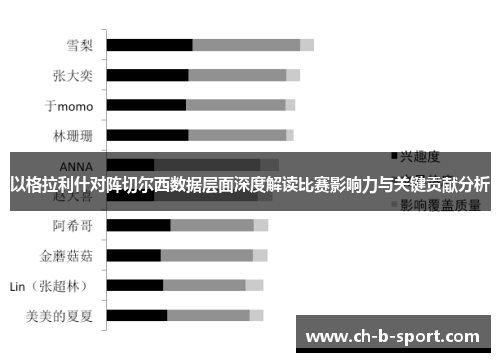 以格拉利什对阵切尔西数据层面深度解读比赛影响力与关键贡献分析
