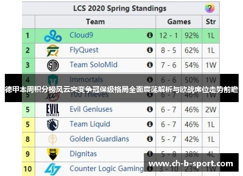 德甲本周积分榜风云突变争冠保级格局全面震荡解析与欧战席位走势前瞻 德甲本周积分榜风云突变争冠保级格局全面震荡解析与欧战席位走势前瞻